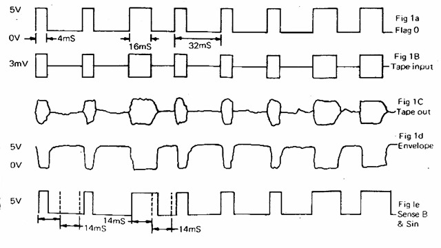 MK14_Cassette_Interface_signal_manual