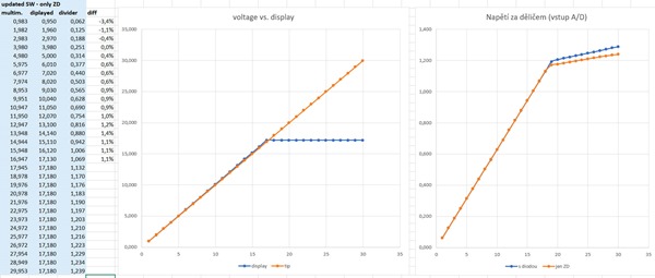 Technoblogy_F-probe_updated-measure