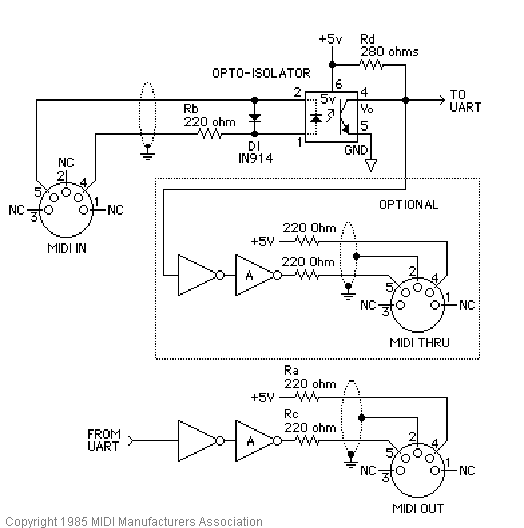 midihw